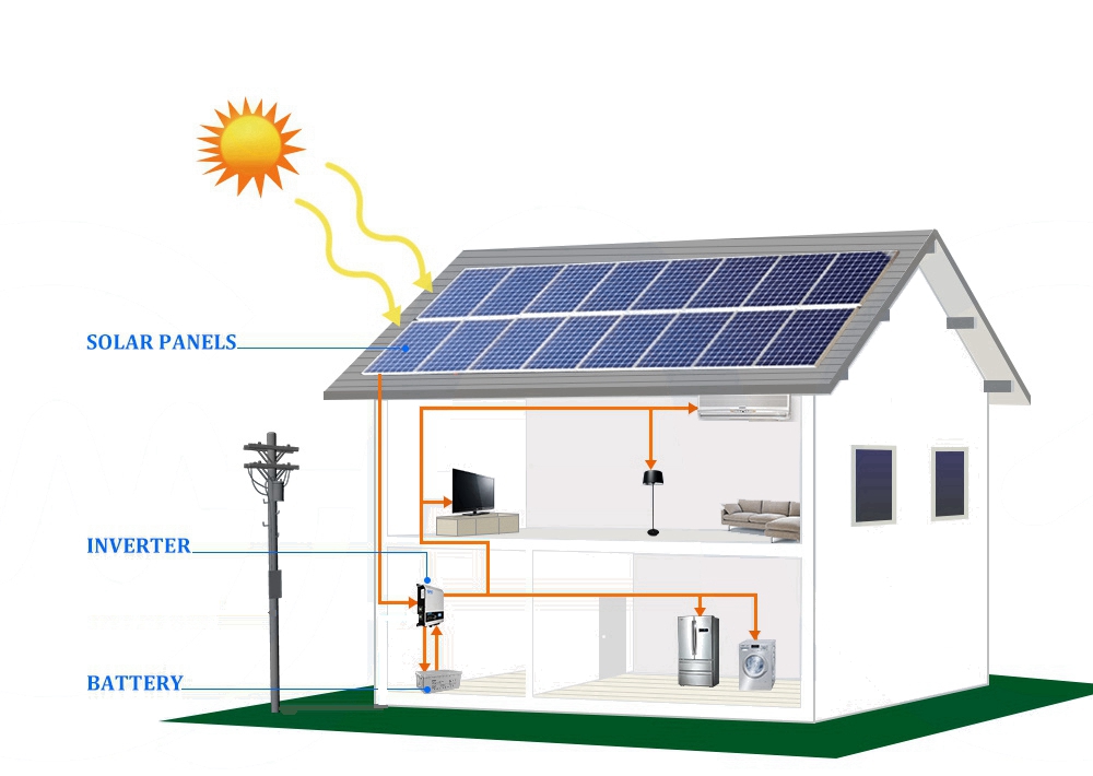 Sistema di energia solare fuori rete